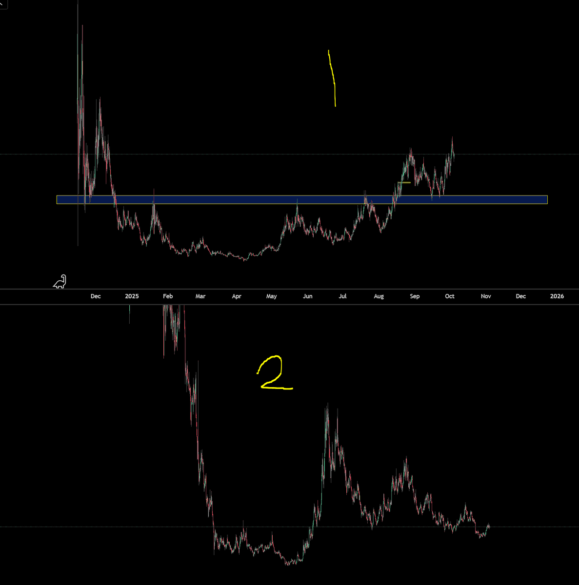 TraderSZ tweet media