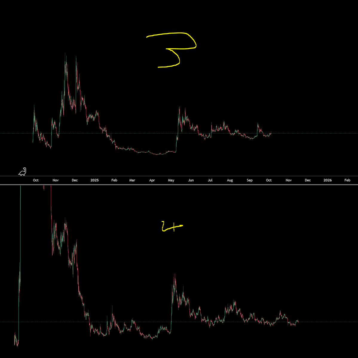 TraderSZ tweet media