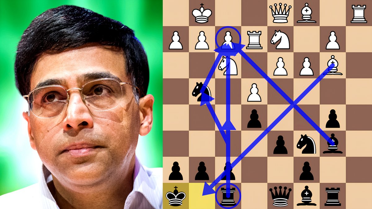 ChessNetwork's tweet image. Anand’s Neo-Archangel Swarms Judit Polgar youtu.be/6t8h5zYrpVs