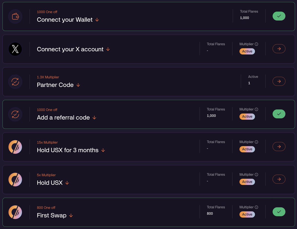 sametulutea's tweet photo. I started using @solsticefi because it's selling point is simple and strong: Ethena of Solana. Here are some details:

TVL growth:
TVL is $185M and it only took 4-5 days to reach this value. I guess momentum will continue in this way.

How can they provide 10% yield?
They do this similar to Ethena: funding rate arbitrage & hedged staking & tokenized t-bills (all delta neutral). 

They don't mention any token names except for Bitcoin about funding rate arbitrage, but documents show that tokens are dynamic, and can/will be selected by the team.

Tokenomics & dynamic distribution of SLX
🖊️ They have 3 tokens. First one: USX is the synthetic stablecoin. Backed 100%+ by BTC, ETH, SOL, USDC, USDT.

✏️ By locking/staking USX, you receive eUSX. It is the ~10% yield earning/bearing token. 

Holding USX and/or eUSX, utilizing them on DeFi platforms such as Raydium/Orca gives you flares/points.

🖌️ SLX: governance token. Not live yet. Token will be used for ecosystem growth & to incentivize active participants and builders.

SLX supply is fixed & buybacks are mentioned a couple of times on the website & docs. At $1B USD TVL, the first "Solstice Burn" event will be triggered.

There are 2 types of vestings for SLX. First one is classic time-based linear vesting. 

Second one is dynamic vesting: new token releases & burns will take place based on milestones. Flares (Points) will be expanded as part of incentives with the growing TVL.

How to earn Flares (Points)?
Docs: "We start with 7.5% of total supply reserved for early participants, but this allocation will grow as our TVL increases. Post-TGE, protocol revenue will fund buybacks to increase token holder value."

🖊️ Multipliers will be quite important because there will be billions of flares in time. TGE is planned for December 2025.

Onboarding activities:
Connect your wallet: 1k flares.
Connect your X: 1k flares.

One time rewards:
First swap: 800 flares.
Using referral code: 1k flares.

▪️ You can enter my referral code: sNU26g8eHx & you will get this one time 1k flares reward. You can change your referral code anytime if you need.

Multiplier: 30% boost
If you write down "raydium" or "orca" in the "partner code" section, you can get this multiplier.

How to get higher flares/points?
Most of the multipliers work with $100+ USX and eUSX. So you can experience the protocol with $100 then decide to deposit more (or not).

By using eUSX, you are getting 10% yield. That's why multipliers are lower compared to USX (2x vs 10x).

If you use your eUSX in the liquidity pools, you will continue to get 10% yield while you are collecting flares/points.

I used USX/USDC pool on Raydium to get 10x multiplier. You can find the pool links on the website (I will add the link in the top comment).

Additional multipliers:
Ethos Score: 1.2x multiplier (>1.6k) - 1.5x multiplier (>2k) based on your Ethos reputation. You need to write a review for Solstice to activate this.

Early Adopter: 1.25x & 1.35x if you join the campaign in the first month. These multipliers (rewards) start after 30 days (with min 100 USX).

Loyalty Multipliers (with min 100 USX):
Day 15-30:  1.2x
Day 30-60: 1.4x
Day 60-90: 1.6x
Day 90: 1.8x

With all these multipliers, I think flares/points will be diluted a lot in time. If you want to join the campaign, it's better to start soon. Otherwise, it might not worth it.

Bonus note:
I noticed that there are some small typos on the website. You can find these and report to the team. These kind of things can help you to get recognized & rewarded.

Flares/points are reflected with some delay as well. I guess website will be faster/better in time.
