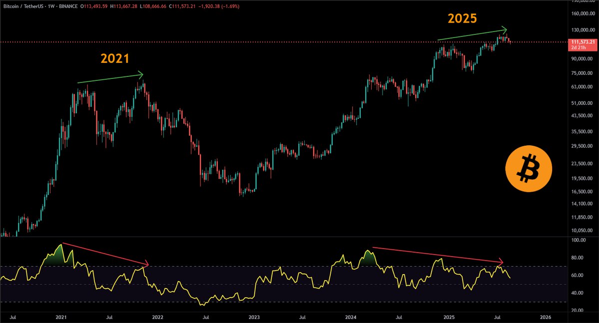 RED CRYPTO ANALYST tweet media