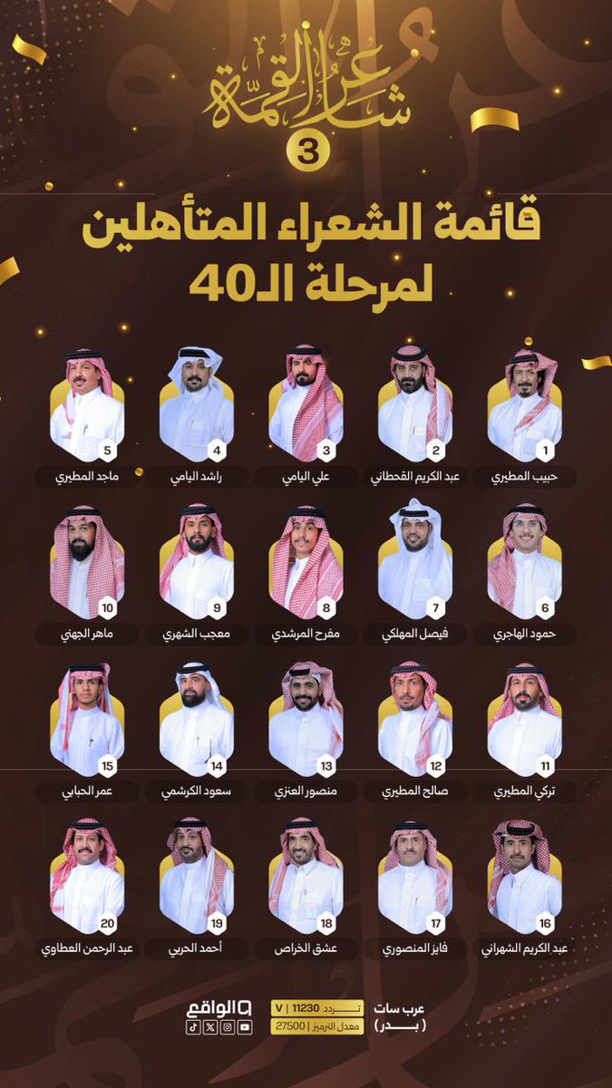 اكتملت قائمة الـ40 من فرسان #شاعر_القمة 🤩📜

الوعد الثلاثاء القادم 7 أكتوبر ⏳