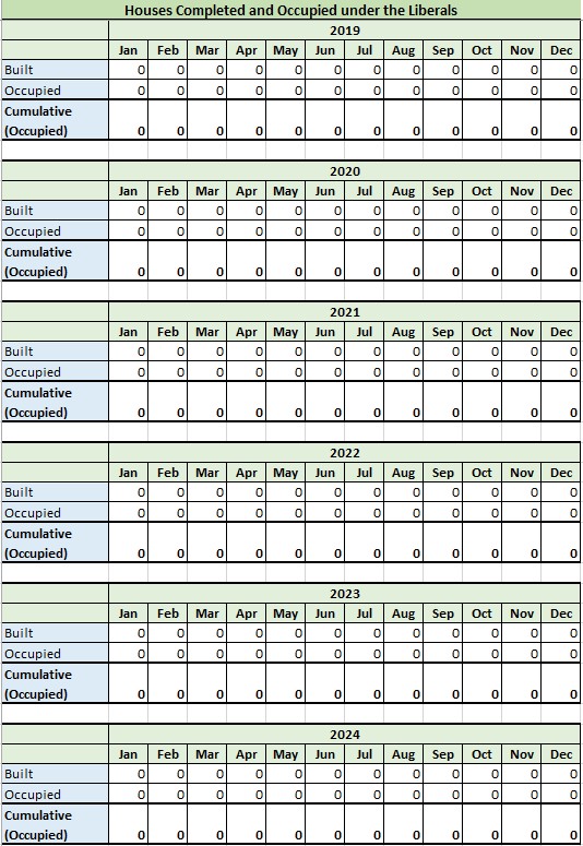 <a href="/gregorrobertson/">Gregor Robertson</a> That's what Sean Fraser said.