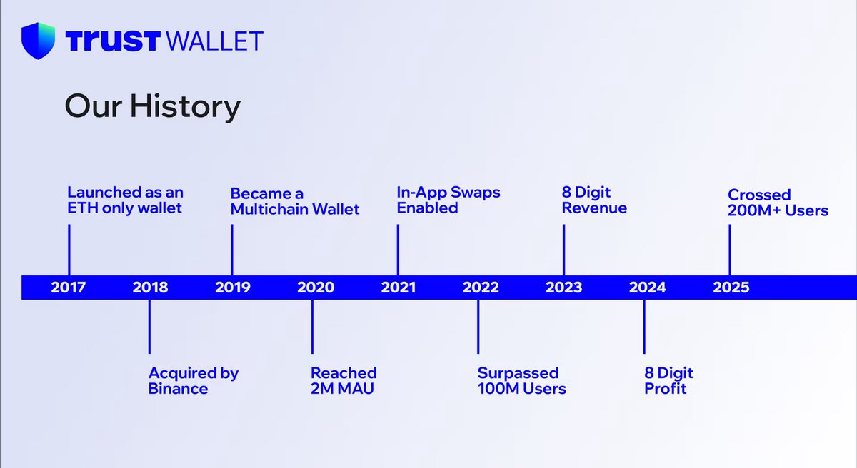 notEezzy's tweet photo. $TWT 

2017 - 2025 

Too many people are too focused on noise they can’t see alpha right in front of them.

$TWT to 50 https://t.co/eBBaH2OeiG