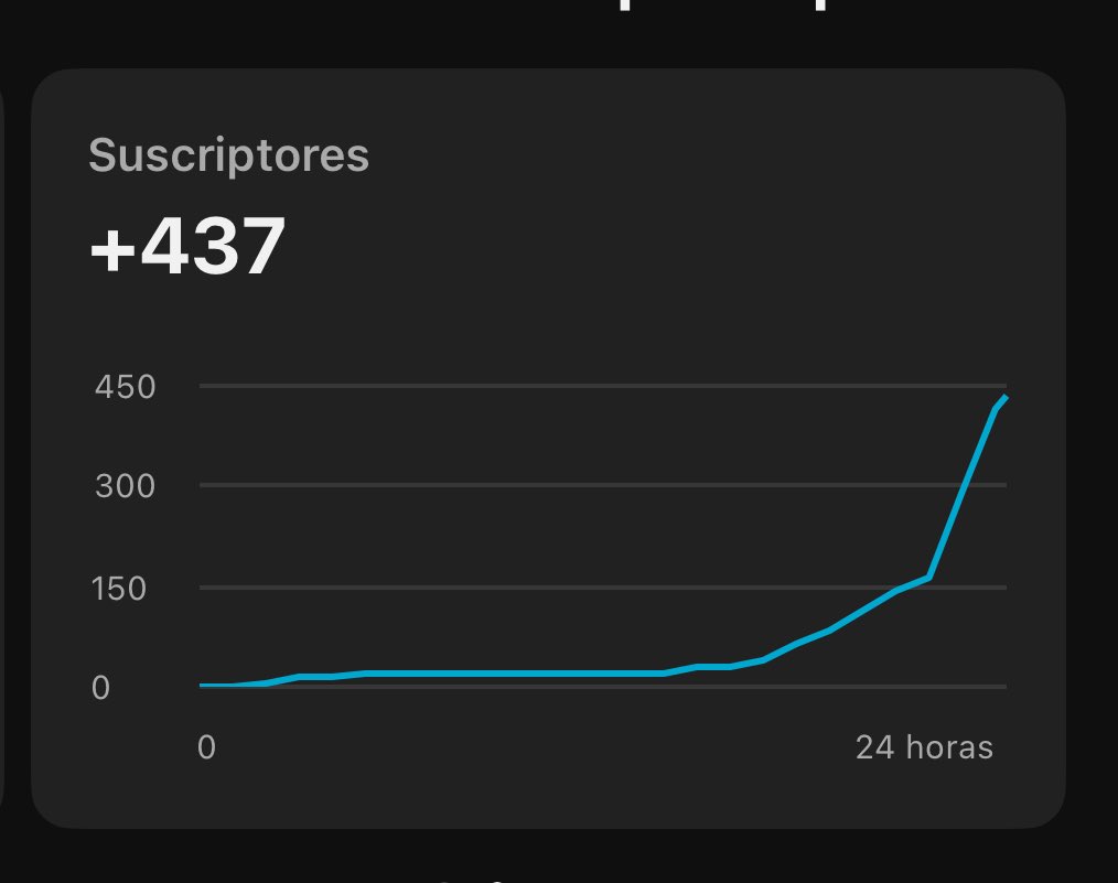 Lo que hace una buen CTA, el short seguramente termine despegando, ahora mismo estoy un poco jail, el canal tiene 48 solo, keep going