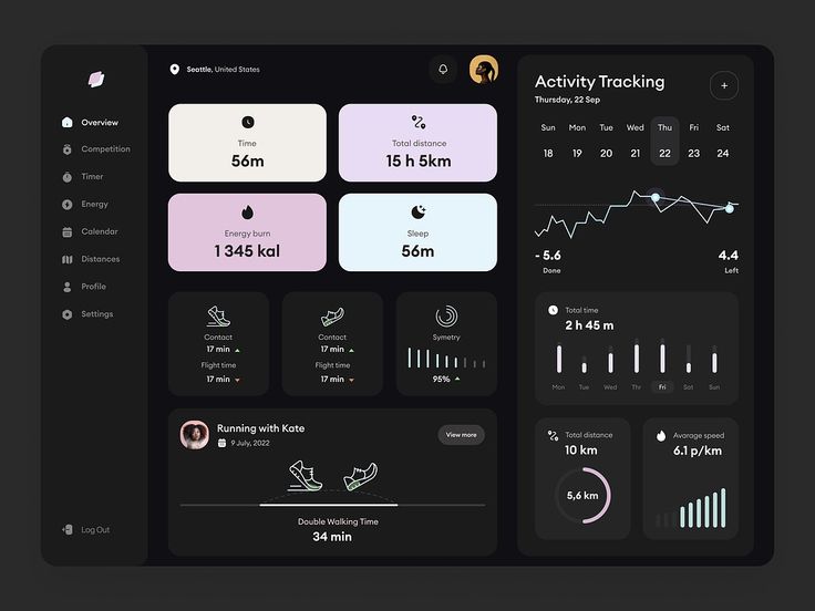kudehinbu_jr's tweet image. Design inspiration for my current Power BI project.... From Pinterest
It's actually going to be my first dark themed dashboard 🥹🥹
Can't wait to share it with y'all.