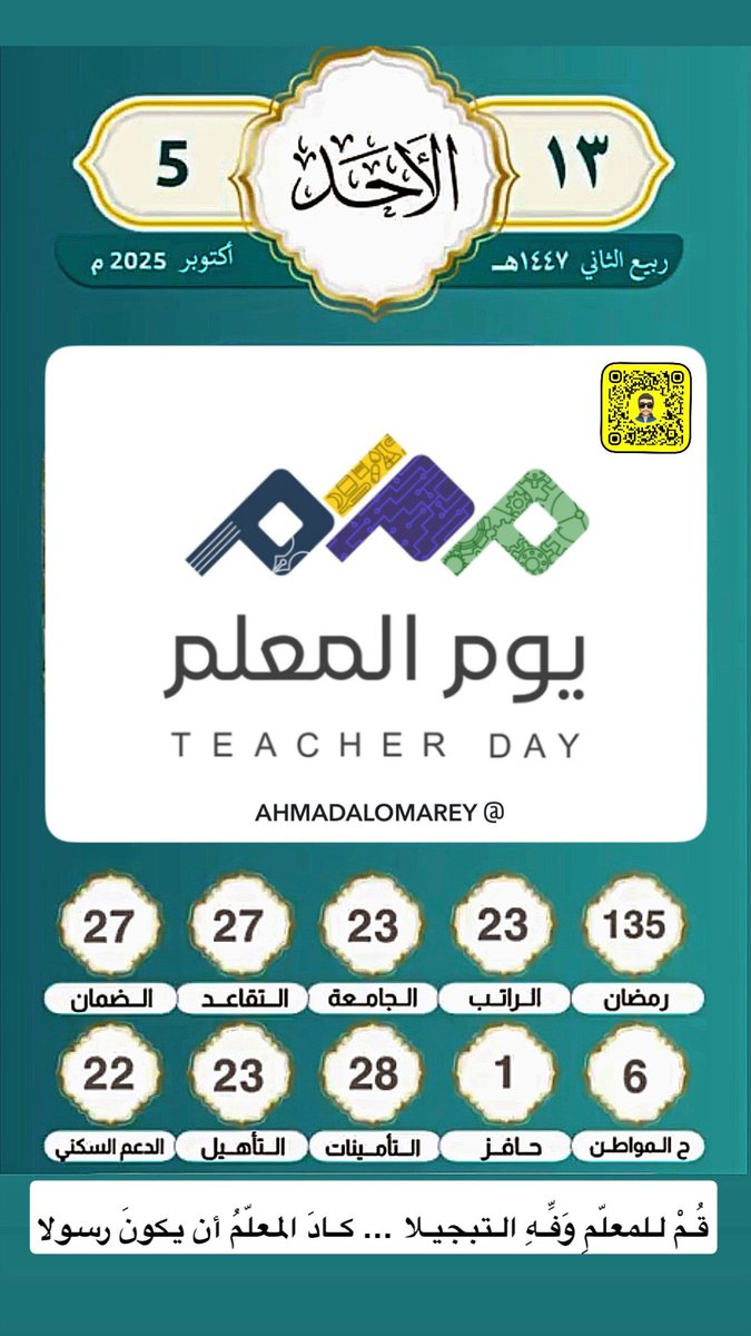 ahmadalomarey's tweet image. 🗓️ اليوم #الاحد
13 #ربيع_الثاني 1447هـ
5 #اكتوبر 2025م

🚨 يصادف اليوم :
#يوم_المعلم
#يوم_المعلم_العالمي
#اليوم_العالمي_للمعلم

🚨 صدق الشاعر في قوله :

🟢 قُـمْ للمعلّمِ وَفِّـهِ التبجيـلا
          🟢 كـادَ المعلّمُ أن يكونَ رسولا

#شكراً_معلمي🌷
#شكراً_معلمتي🌷

#وزارة_التعليم