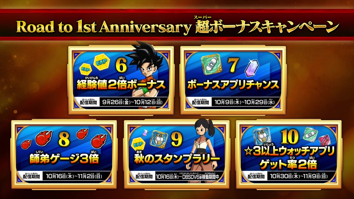 #ドラゴンボールスーパーダイバーズ
📝現在稼働中の6弾ニュース📝

／
Road to 1st Anniversary
超ボーナスキャンペーン✨✨
＼
#ダイバーズ1周年 目前！
6弾ではなんと10個の
ボーナスキャンペーンが開催🎁
7弾で使えるふくびき券もゲット‼

詳しくはこちら⏬
dbsdv.com/news/121.php
#DBSDV