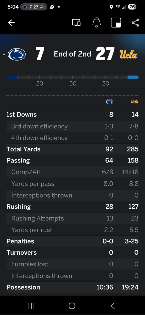 PSUunrivaled's tweet image. Read em and weep