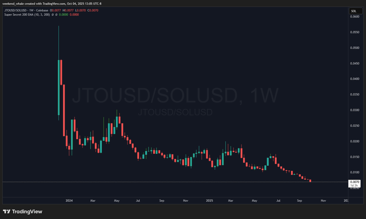 Weekend Whale | CC tweet media