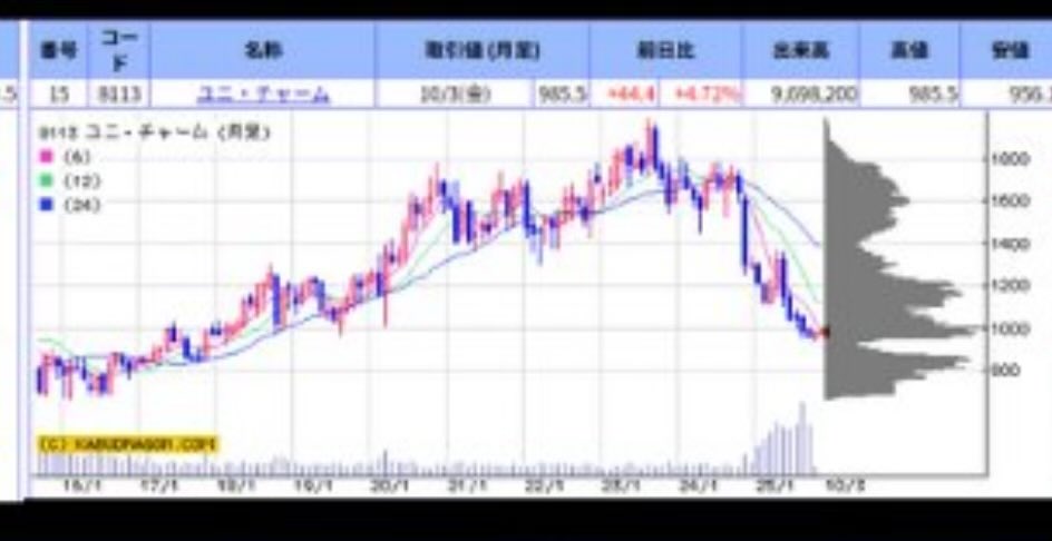 【中古】 全ボロ株ズバリこの売り値で大儲け 東証３６業種・短中期予測！/リヨン社/日本相場予測学会 中古】 全ボロ株ズバリこの売り値で大儲け 東証36業種・短中期