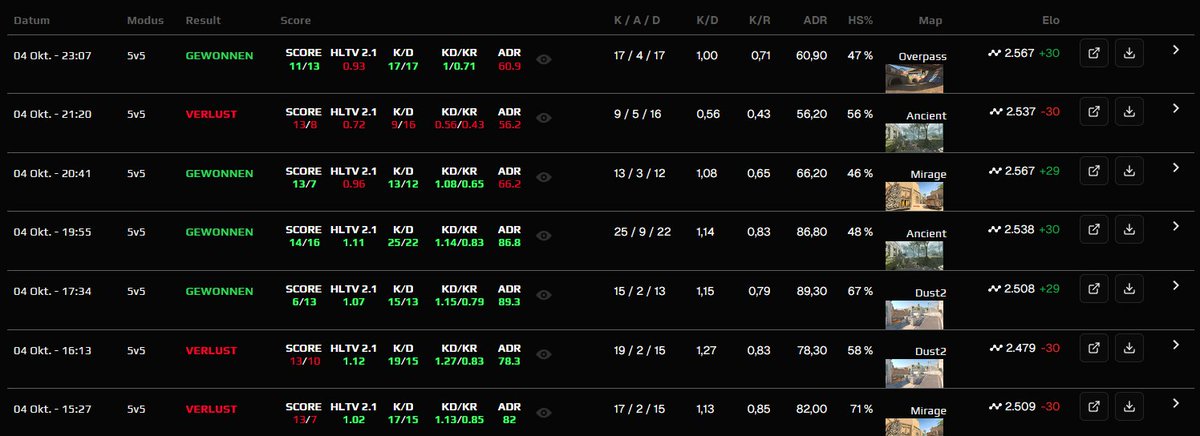 Day 16 / 30 ✅
4W 3L +30 elo

Was not playing my best game today but we take +elo...

#HUSKGG <a href="/HuskJuelichgg/">Huskies eSport Jülich e.V.</a>
