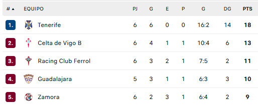 GRADA B pro tweet media