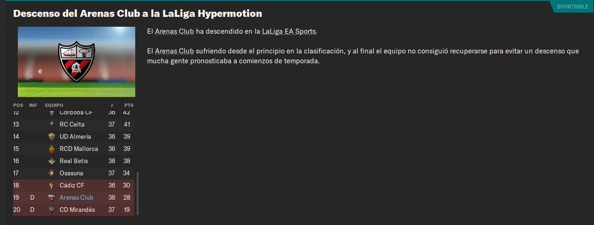 Pues no ha podido ser....
Nos hemos quedado muy cerca de mantenernos, aunque el ultimo empate del Osasuna contra el Athletic nos ha condenado.

Reto muy complicado que se queda aquí (aunque después de haber desarrollado una cantera interesante, voy a intentar seguirlo por gusto).