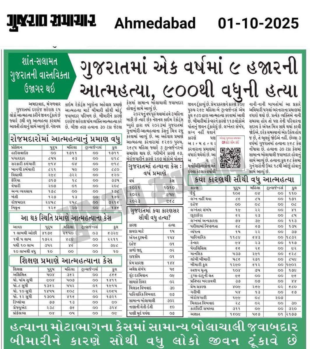 આત્મા હત્યા કરવી પડે એવી સ્થિતિ પેદા કેમ થઈ? કોણે કરી?