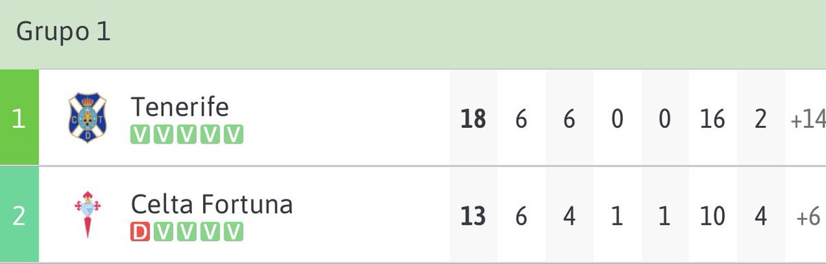 Seguimos soñando💙