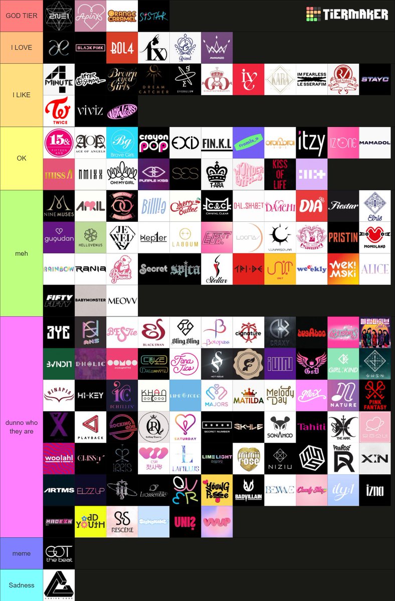 My kpop girl group teirlist #KPOP