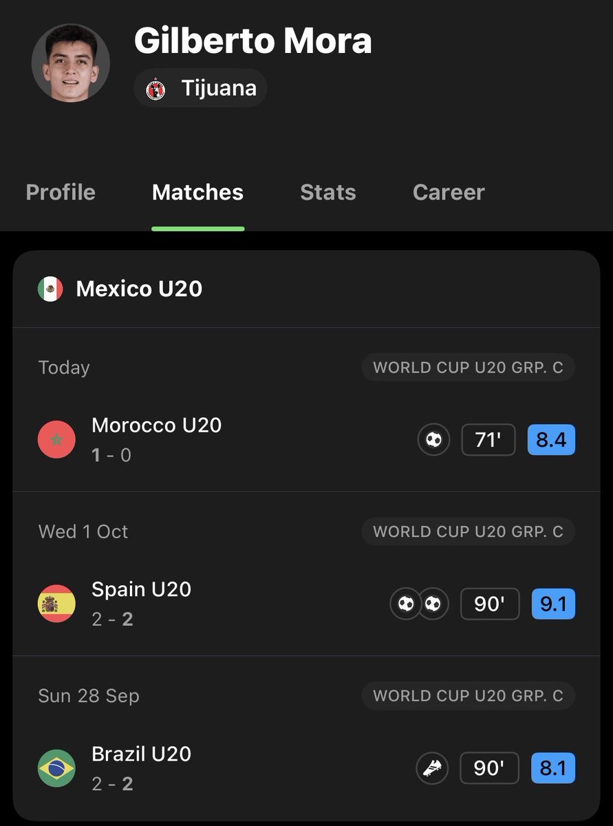 xhiram21's tweet photo. MVP en todos los partidos del Mundial Sub20. Don Gilberto Mora. https://t.co/lbFI4THrHi