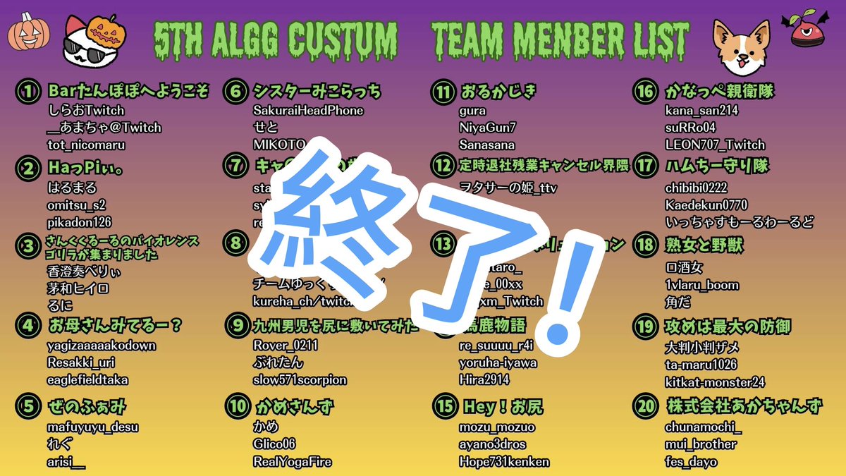 inahironapexle1's tweet photo. 5th ALGG終了!!
今回の優勝は「熟女と野獣」🎉
おめでとうございます☺
出場して頂いた皆様ありがとうございました!!
大きなトラブルもなくてよかったけど、神視点の操作・カメラワークが残念すぎたので次へ向けての課題🙇♂
#ALGG https://t.co/XgehjsqF55