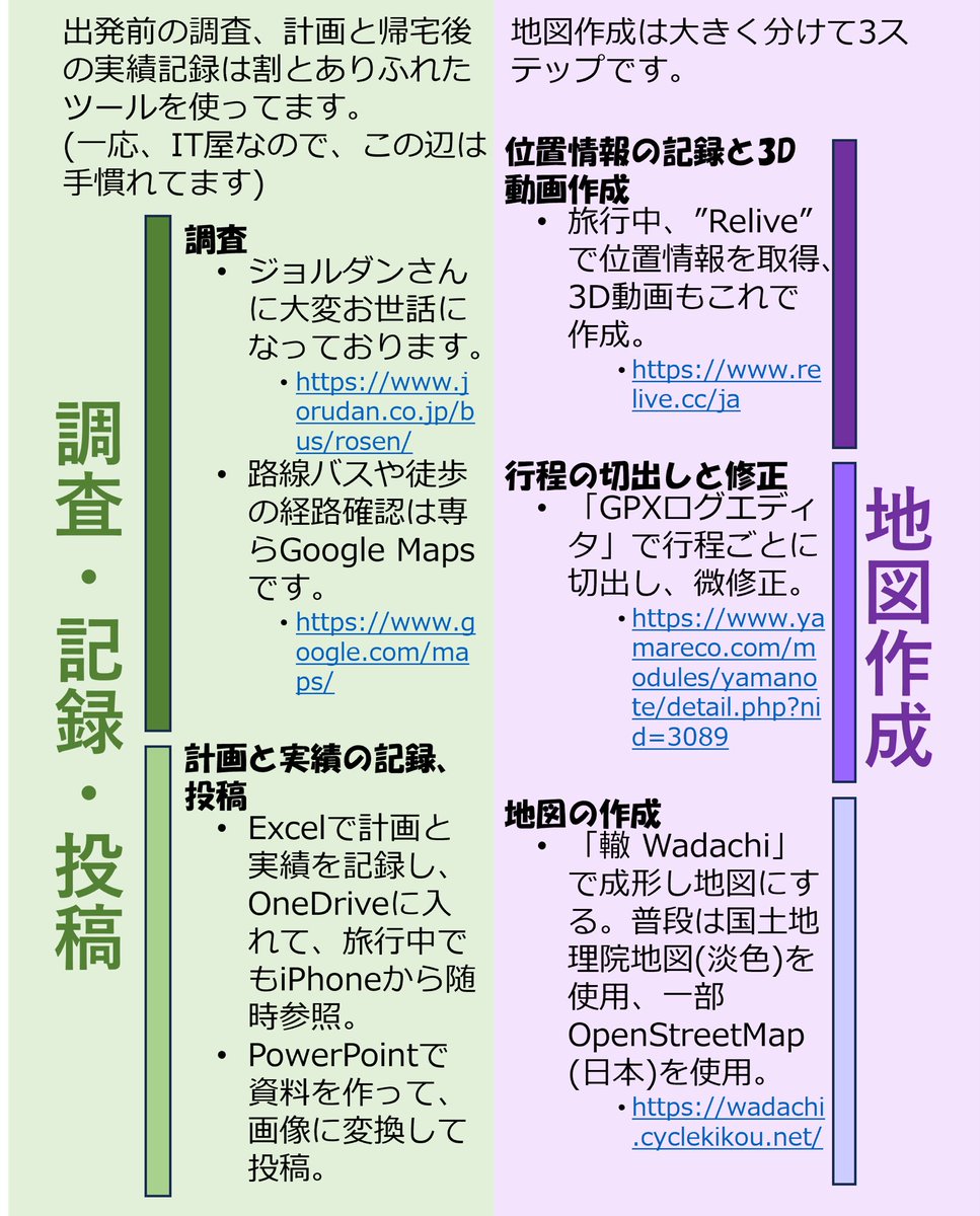 travelgraph2023's tweet photo. ●投稿のルールと使用ツール●
昨朝に引き続き、四半期おきのルールの投稿です。こちらも7月からの更新は微調整のみで、徳島県、香川県のように一度通り抜けた後に再訪するケースについて追記しました。また4枚目のミスを修正しました。
#経県値 #郷土料理 #relivecc #ジョルダン #GPX #Wadachi https://t.co/5jVNI3ufUu