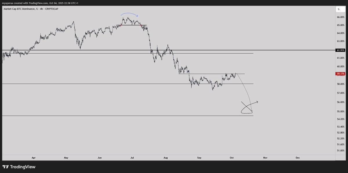 myoperaa's tweet photo. Can we just all agree to pump the alts the next few weeks ? 👉👈 https://t.co/vqVucq03n0