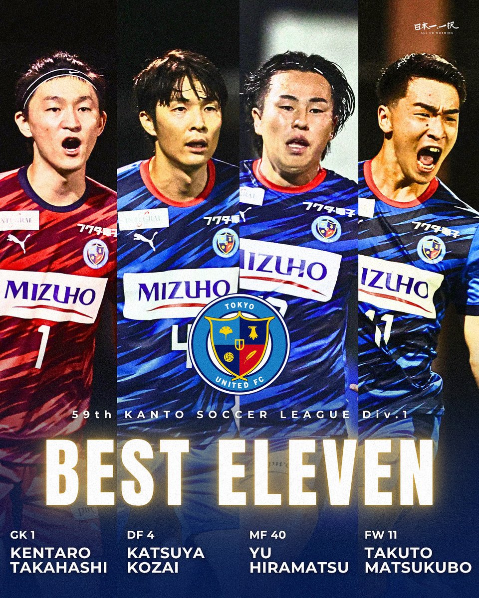 TOKYOUNITED_FC's tweet photo. ⁡

🔵🟡 ベストイレブン 🟡🔵
⁡
今シーズンのリーグベストイレブンに #高橋謙太郎 #香西克哉 #平松柚佑 #松久保拓斗 が選出されました

#東京ユナイテッドFC #日本一一択 #tokyounitedfc #KSL #関東サッカーリーグ1部 #サッカー #football #soccer #文京区 #知性x野性 https://t.co/xt6ELP3313