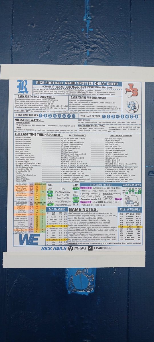 Happy to be back in the booth with the guys for Rice Football on Learfield! #RFND

Today's Spotter Cheat Sheet for the need-to-knows vs. FAU