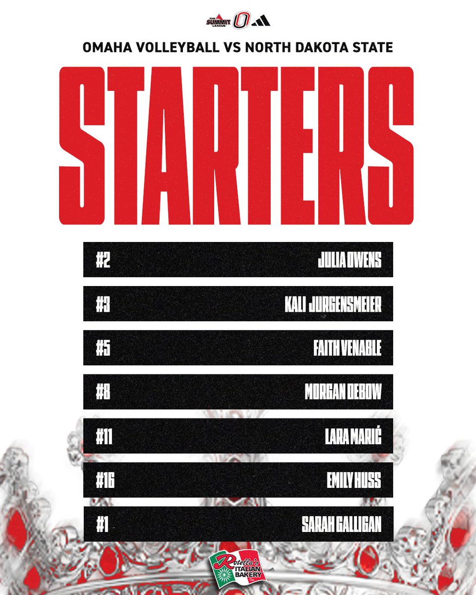 OmahaVB's tweet photo. Tonight's starters vs. the Bison brought to you by Rotella's Italian Bakery!

#ForThe402 https://t.co/DxS3DgDEdc