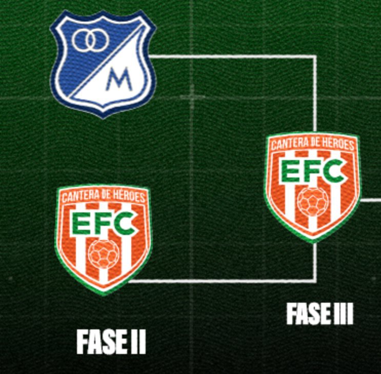 Sebastián 🔺 (@burgospay10) on Twitter photo 