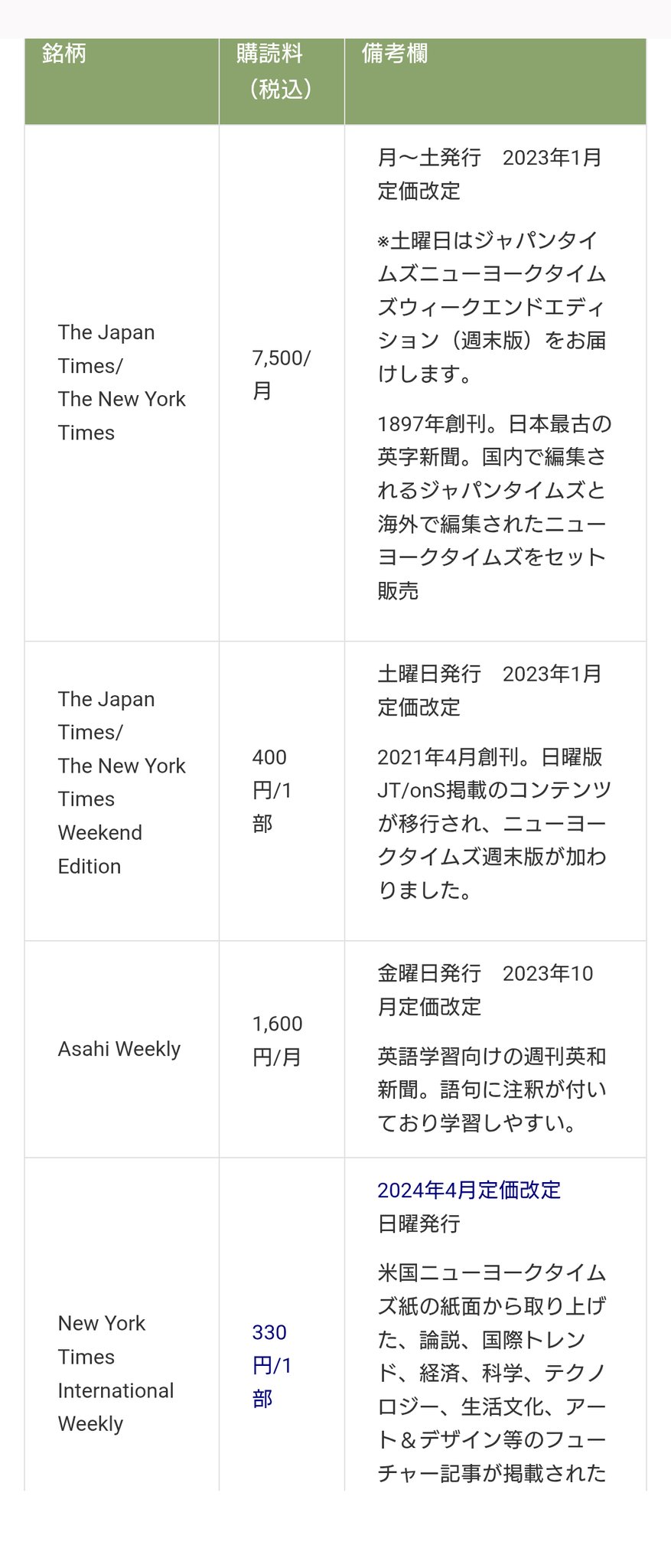 カグラバチ外交 - Search / X
