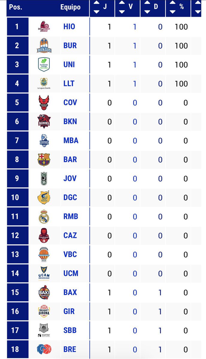 STOP THE COUNT! <a href="/flleida/">HIOPOS LLEIDA</a>🚀

#LigaEndesa