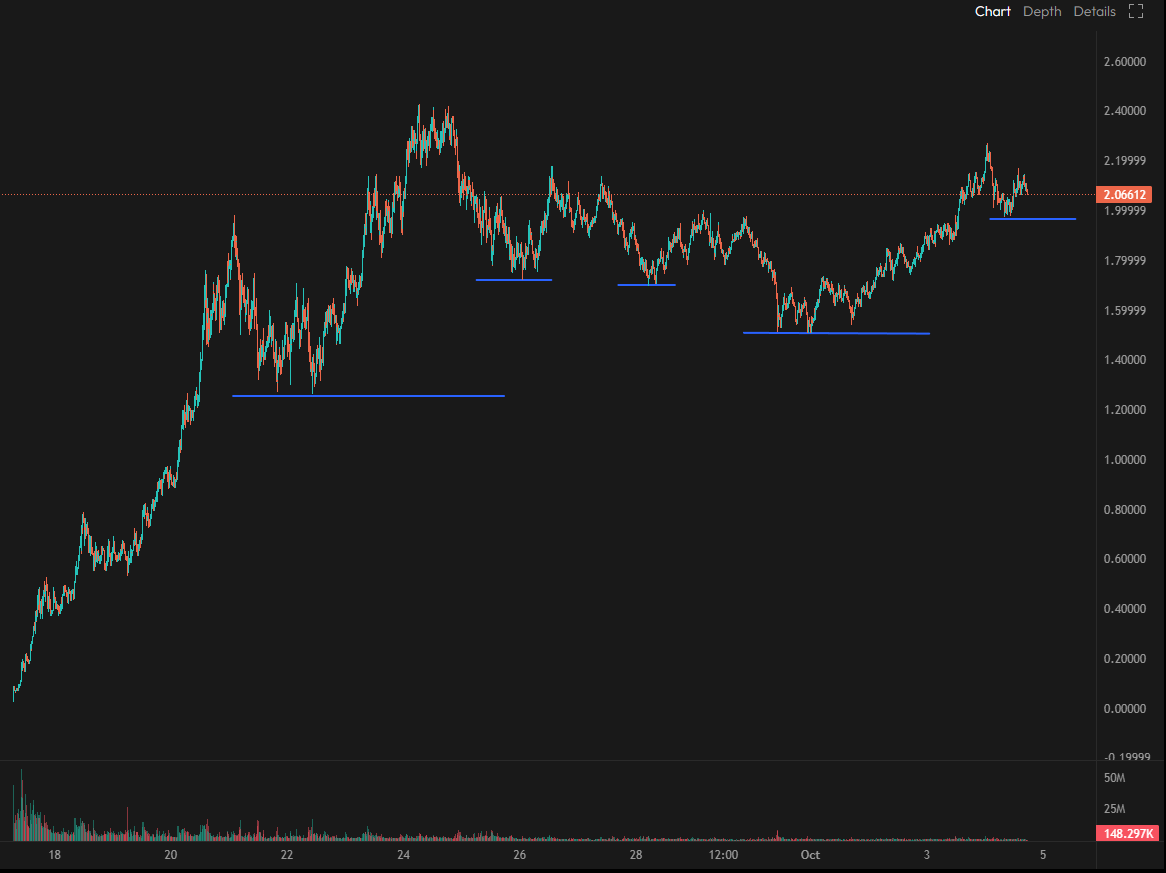 idk how you can look at this chart and think its not going to run for a new ATH 

$aster