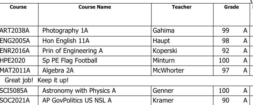 IT STARTS IN THE CLASSROOM‼️<a href="/SteveEfantis/">Coach Steve Efantis</a> <a href="/CoachMatt301/">Matt Schwartzback</a> <a href="/CoachZae01/">Isaiah Matthew</a>
