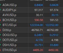 Princess_M555's tweet image. これが現在のBlueberryFundedの仮想通貨のスプレッド！
アバランチのスプレッドが感動的に狭い。

また、PipfarmユーザーならDASH　BCHのスプを見比べてみると良いです。

Pipfarmで仮想通貨触ることの愚かさを実感するはず！

#BlueberryFunded