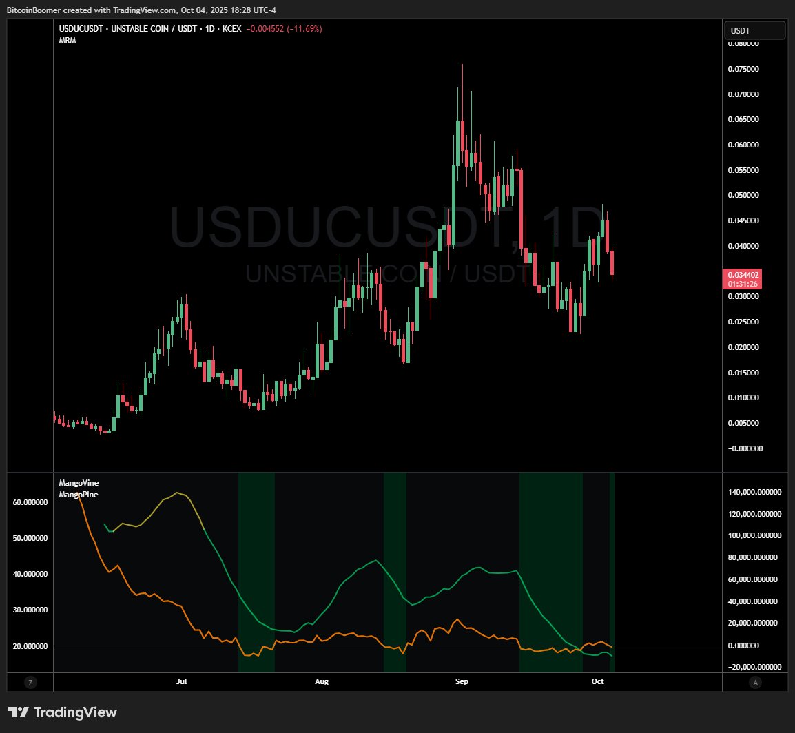 i see another green flash... 

are you going to bid it this time, anon?

imagine not bidding.. IMAGINE

unstablio 

$USDUC