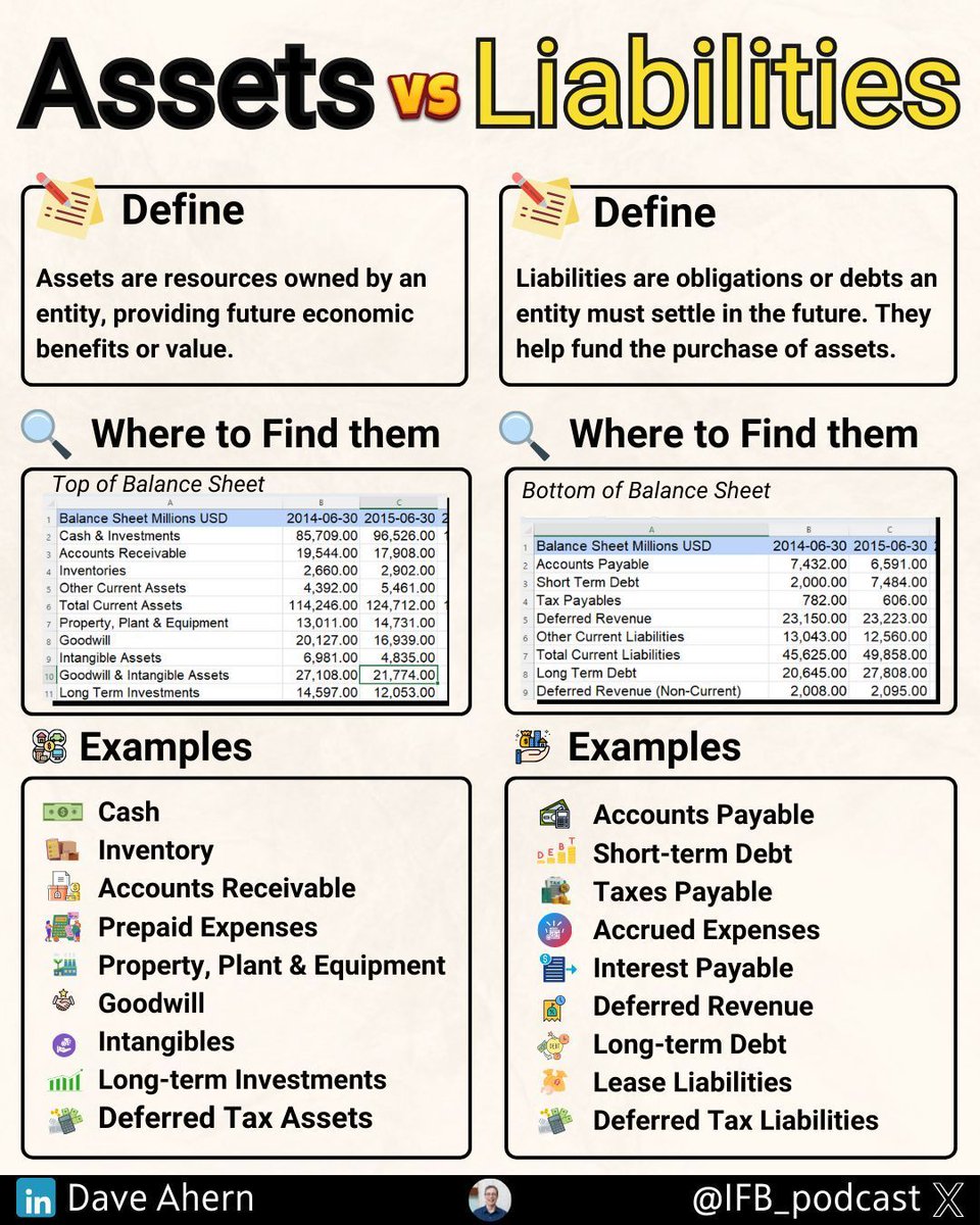 Assets Vs Liabilities