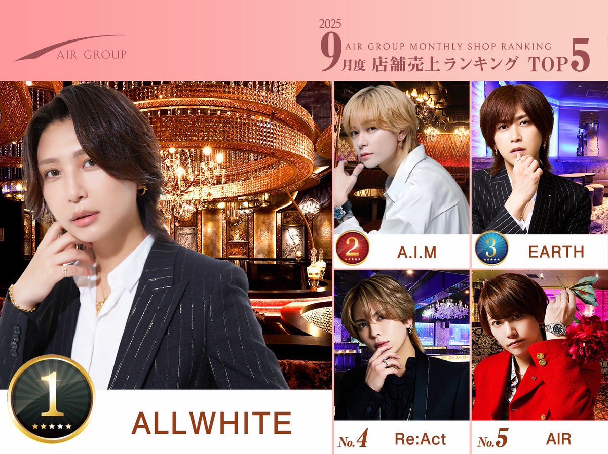 AIR_GROUP's tweet photo. AIRGROUP2025年9月度ランキング

👑売上
🥇ALLWHITE 飛龍総支配人
🥈EARTH ダイア代表
🥉A.I.M 優衣人代表

👑指名
🥇ALLWHITE 飛龍総支配人
🥈ART 蓮支配人
🥉EARTH ダイア代表

👑店舗
🥇ALLWHITE
🥈A.I.M
🥉EARTH

#AIRGROUP #職業イケメン https://t.co/RoeJ7Pjmtb