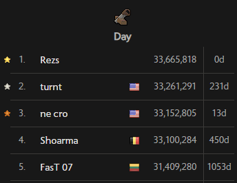 Rank 1 Construction Day