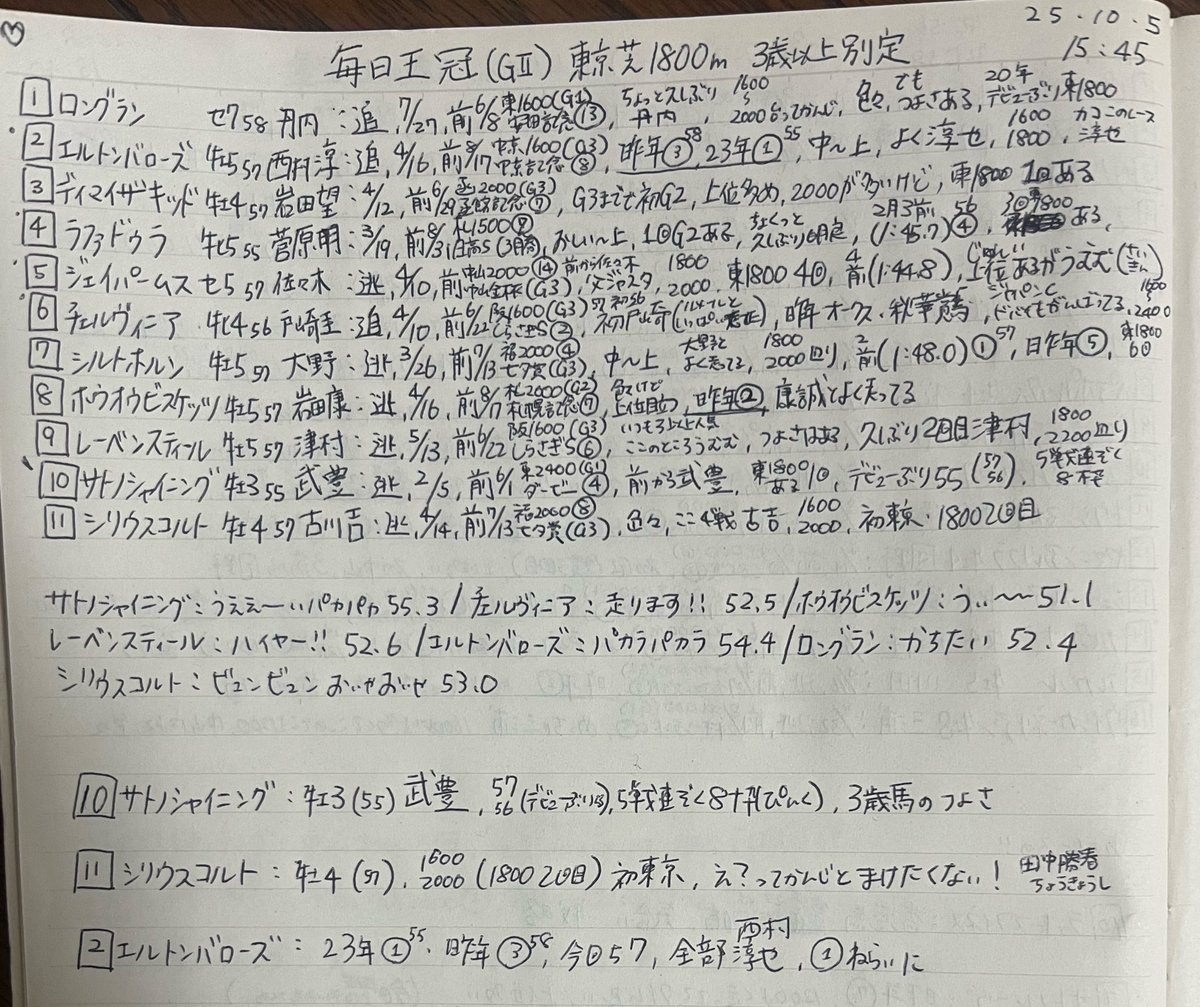 やはり少し寝ぼけた字幕を打ってしまっている模様です(՞_ ̫ _՞)ᐝ

そうだ、動画の概要欄に最近コメントかいたりしているのに気付いたかな？
本日は京都大賞典の予想書いてるからよかったらみてみてちょ🦋

毎日王冠予想メモᝰ✍️もペタッ。
#毎日王冠 #毎日王冠2025