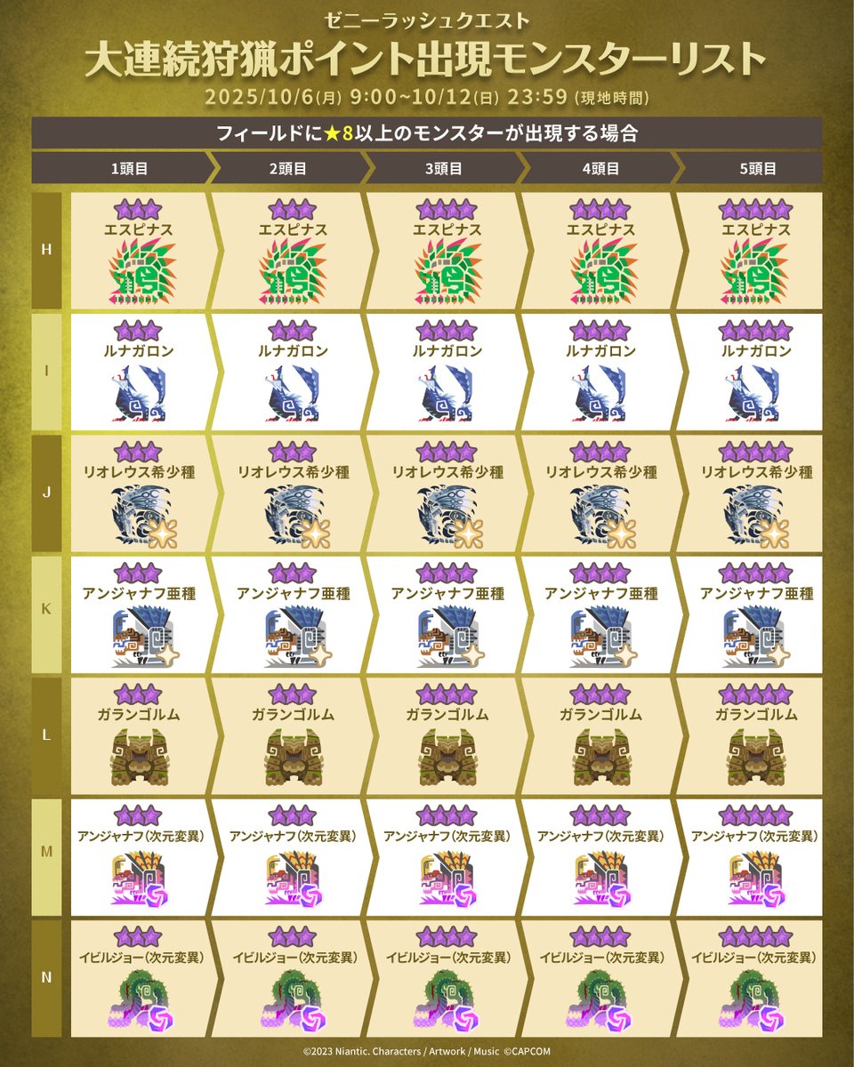 🪙━━━
　ゼニーラッシュクエスト
　10/6(月)9:00 スタート！
　　　　　　　　　　━━━🪙
#ゼニー と引き換え可能な
「光るタマゴ」などを獲得するチャンス💰

また期間限定クエストでエスピナスなどを討伐し
モンスター素材獲得を狙いましょう！

#モンハンNow
👉monsterhunternow.com/news/zennyrush…