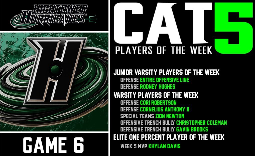 Cornelius Anthony II (@champanthony46) on Twitter photo Week 3 of district stats against Dulles HS
11 tackles
9 TFLS
3 Sacks
1 PBU
<a href="/quentin_spiess/">Quentin Spiess</a> <a href="/coachanthony46/">Cornelius Anthony</a> <a href="/CoachStoker_/">Kendale Stoker</a> <a href="/HightowerFB/">HIGHTOWER FOOTBALL</a> <a href="/jrprude27/">Ronnie Prude</a> <a href="/OHanlonRoss/">Ross OโHanlon, M. Ed.</a> <a href="/MrCoachPalmer/">Kirk Palmer</a> <a href="/KaRonColemanSr/">KaRon Coleman Sr.</a> Week 3 of district stats against Dulles HS
11 tackles
9 TFLS
3 Sacks
1 PBU
<a href="/quentin_spiess/">Quentin Spiess</a> <a href="/coachanthony46/">Cornelius Anthony</a> <a href="/CoachStoker_/">Kendale Stoker</a> <a href="/HightowerFB/">HIGHTOWER FOOTBALL</a> <a href="/jrprude27/">Ronnie Prude</a> <a href="/OHanlonRoss/">Ross OโHanlon, M. Ed.</a> <a href="/MrCoachPalmer/">Kirk Palmer</a> <a href="/KaRonColemanSr/">KaRon Coleman Sr.</a>