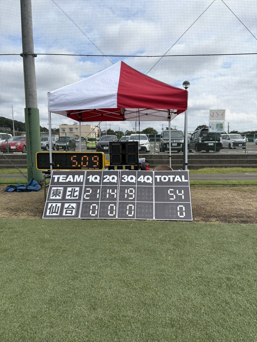 【仙台大学戦】
3Q残り5:09、54-0のコールド勝ちを収めました！

皆様の応援のおかげで勝利することが出来ました🔥
この勢いのまま次戦も全力で戦います！！
引き続き応援よろしくお願いします🙇‍♀️

【次戦】 
10/19(日) vs岩手大学13:00 kick off
@松島運動公園