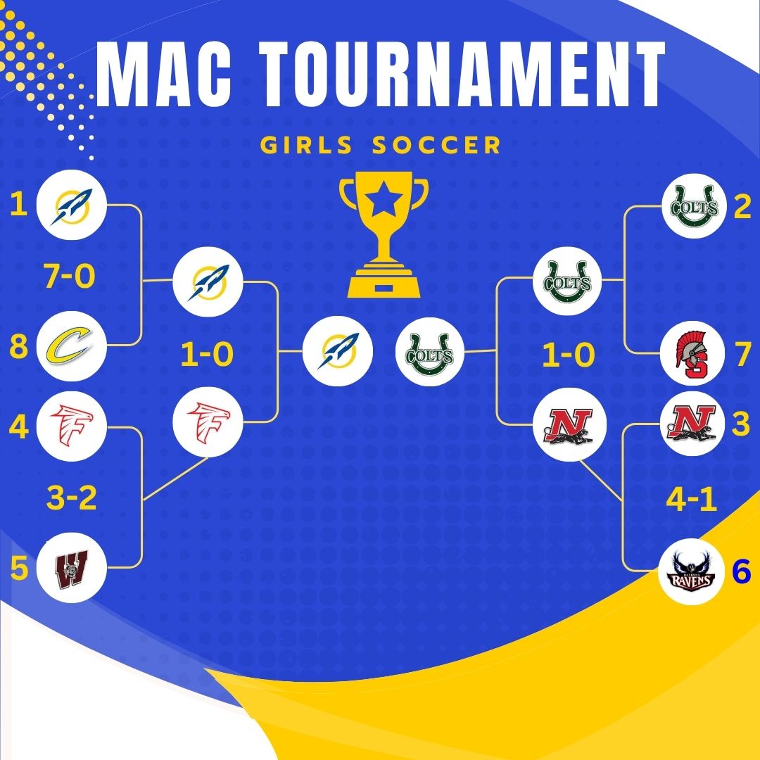 JLRSports's tweet image. For the third straight season, Cloverleaf and Streetsboro girls soccer will meet in the MAC Tournament title game.

@CloverleafLocal @SboroAthletics @SHSLadyRockets