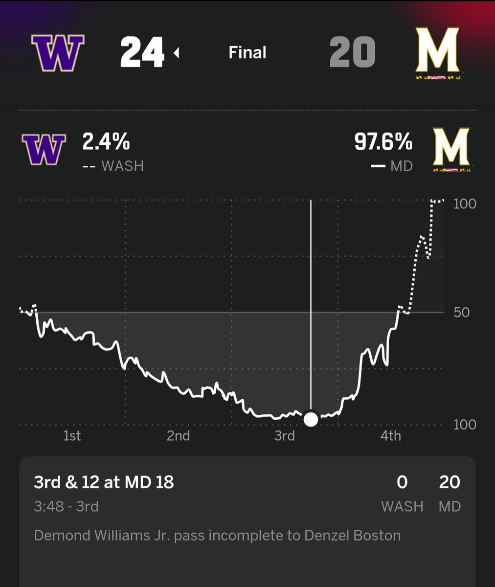 Certified "oof" game