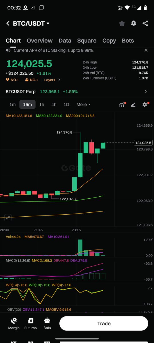 AICryptoHuman's tweet photo. And suddenly the unthinkable just happens! #btc #ath https://t.co/jAIQXiC4O3