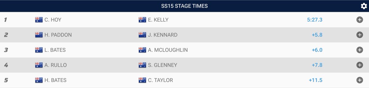 MotorsportARC's tweet photo. Hayden Paddon's clean sweep of Sunday's stages has come to end after finishing second on SS15 to CLAYTON HOY 😮😮
The Mitsubishi EVO 6 driver finished almost six seconds ahead too 👏👏
View the full results via the Subaru Results Hub 👉 https://t.co/Jh769BDjnz
#ARC25 https://t.co/nYv9CsRRNx
