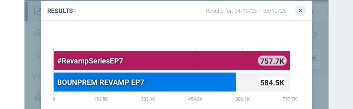 800K อยู่ข้างหน้าแล้ววววว 

BOUNPREM REVAMP EP7 
#RevampSeriesEP7
