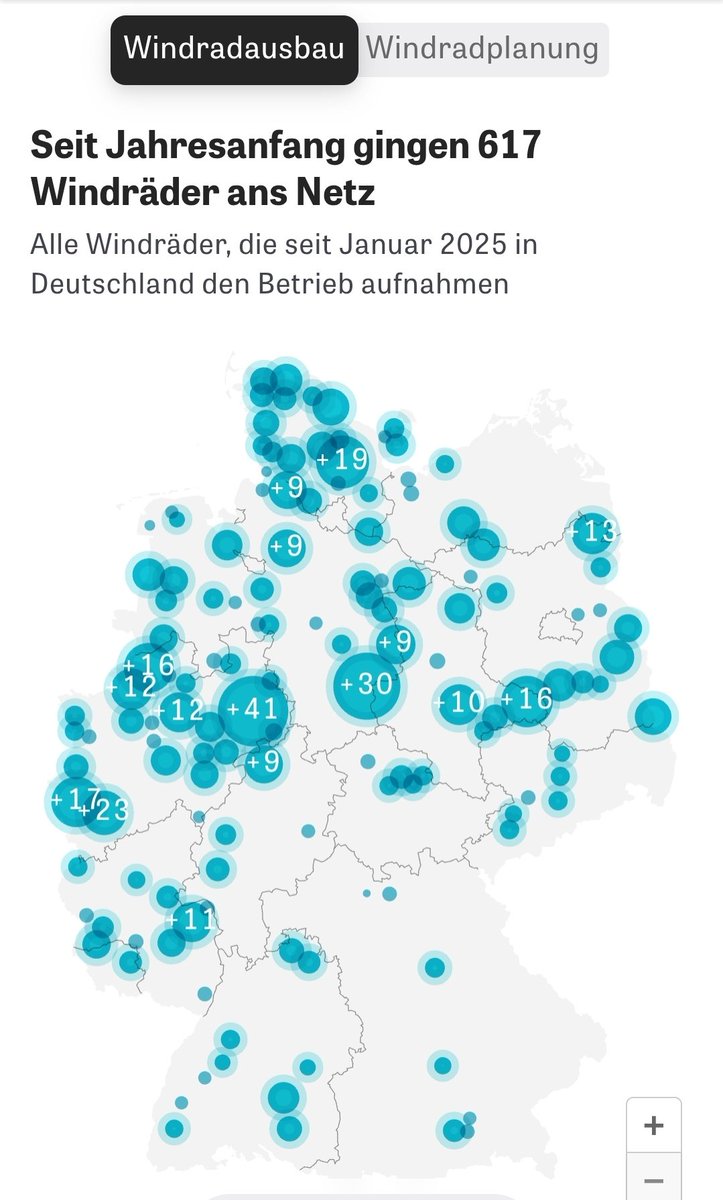 Deutschland um 5:44 Uhr:

PV-Strom: logischerweise Null
Erneuerbare Energien: 110,6 %

Grund: 30.000 Windräder, die nach und nach ersetzt oder neu gebaut werden.
Dieses Jahr wurden bisher 617  Windräder gebaut, 2,2 Windräder pro Tag.

 Besonders löblich: der Zubau in NRW