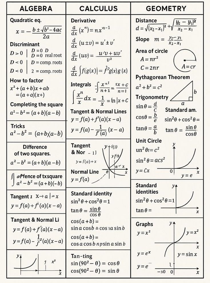 PhilosophyOfPhy's tweet image. Some Important Formulas used in algebra, calculus and geometry.