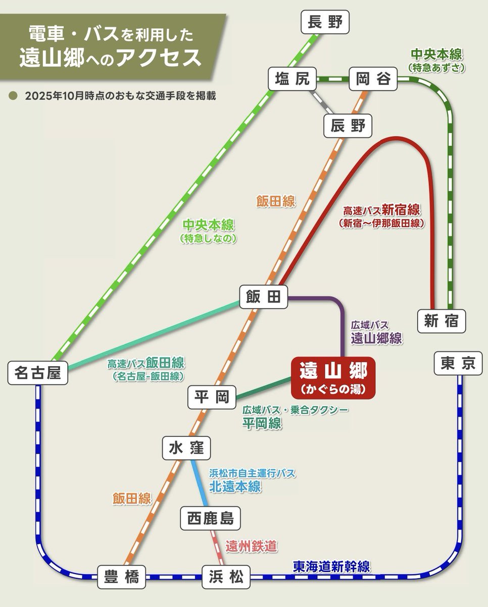【遠山郷への公共交通案内🚌】

昨日10/4にグランドオープンした道の駅「遠山郷」へは、JR飯田線の飯田駅と平岡駅からバスで訪れることが可能です。

この秋は遠山郷の大自然を眺めながら、のんびりバスの旅はいかがですか？🍁
